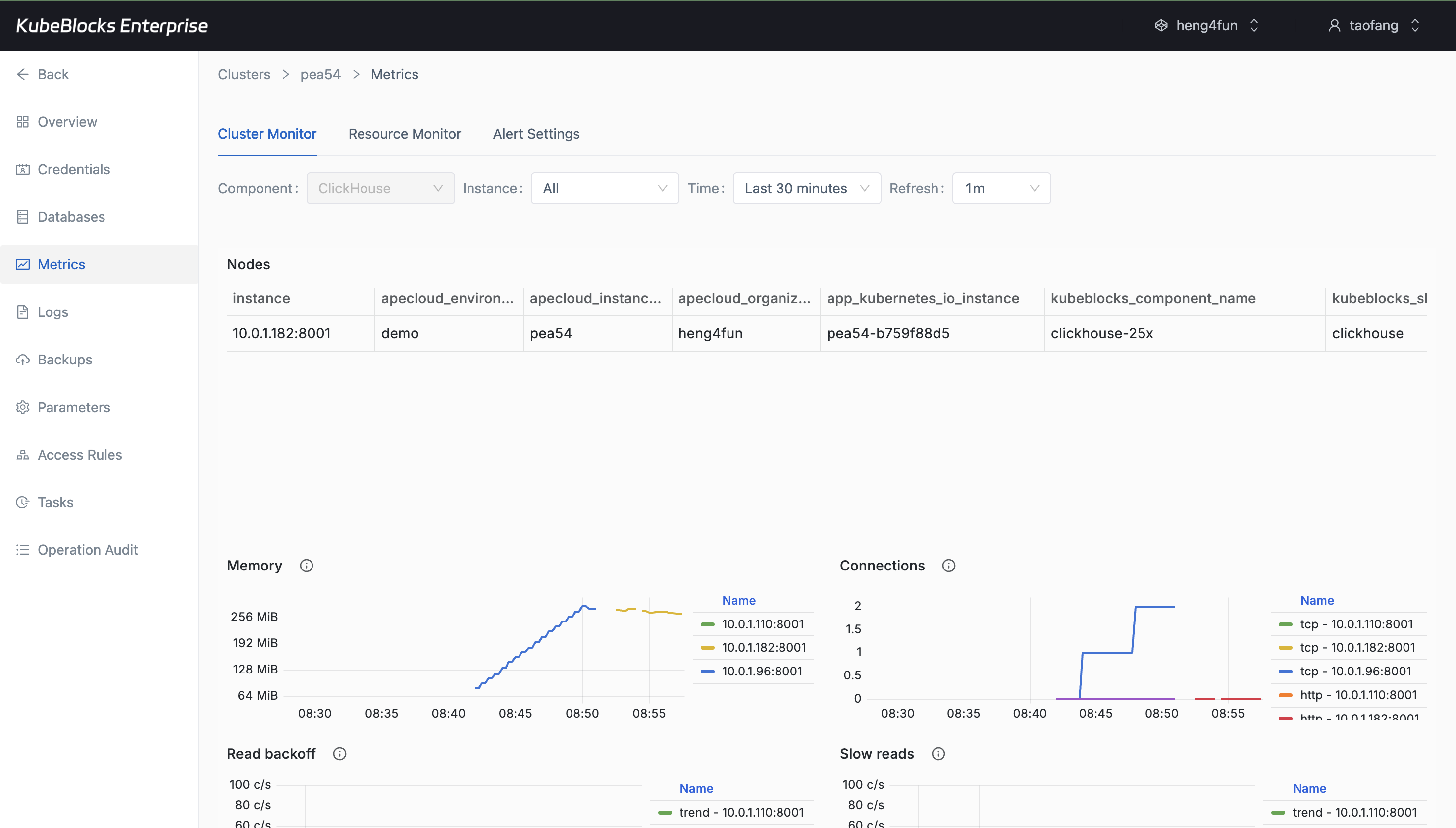 KubeBlocks Enterprise ClickHouse metrics dashboard showing Cluster Monitor charts