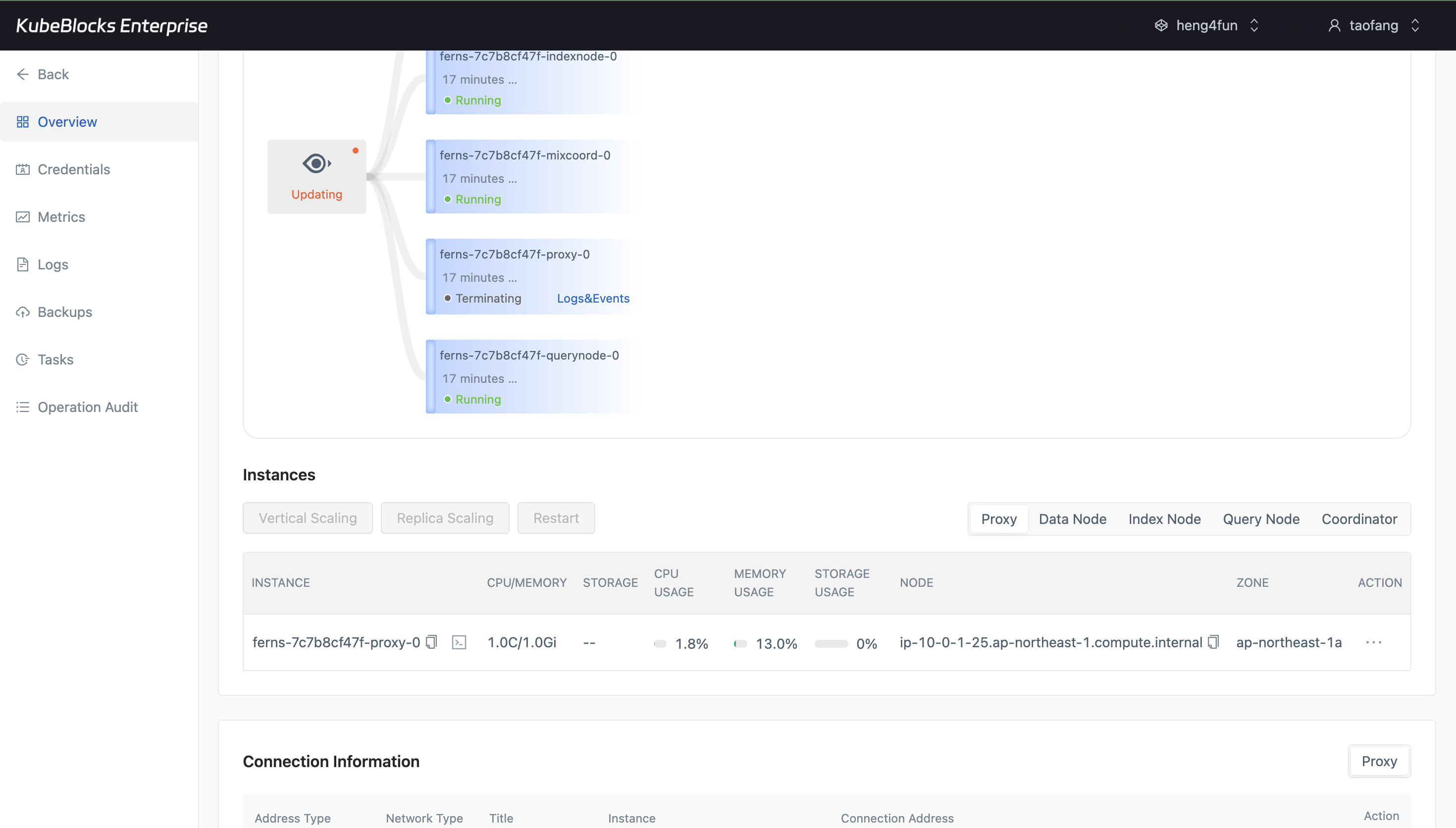 KubeBlocks Enterprise Milvus overview showing a scaling task in progress