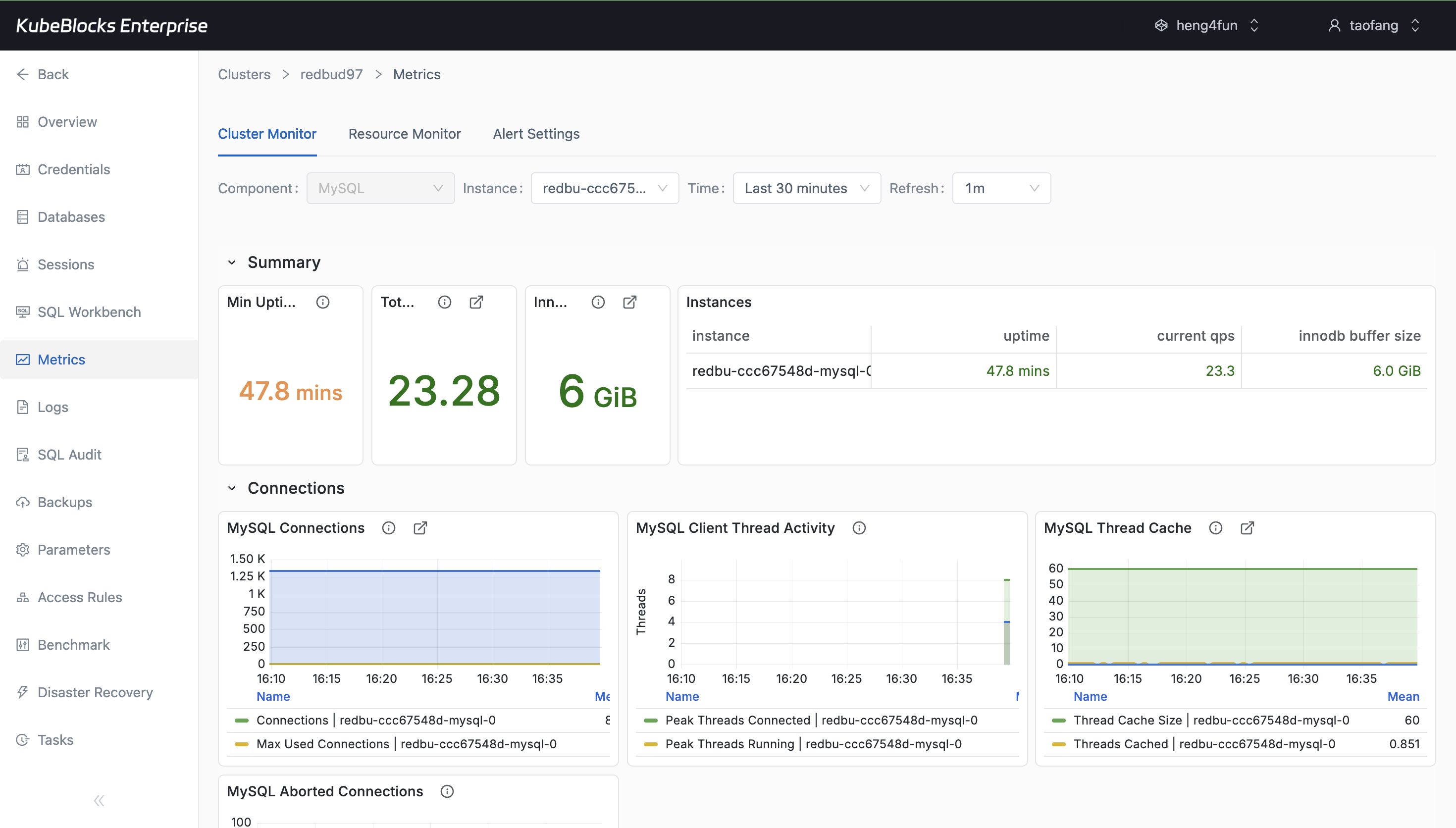KubeBlocks Enterprise MySQL metrics dashboard showing summary cards and connection charts