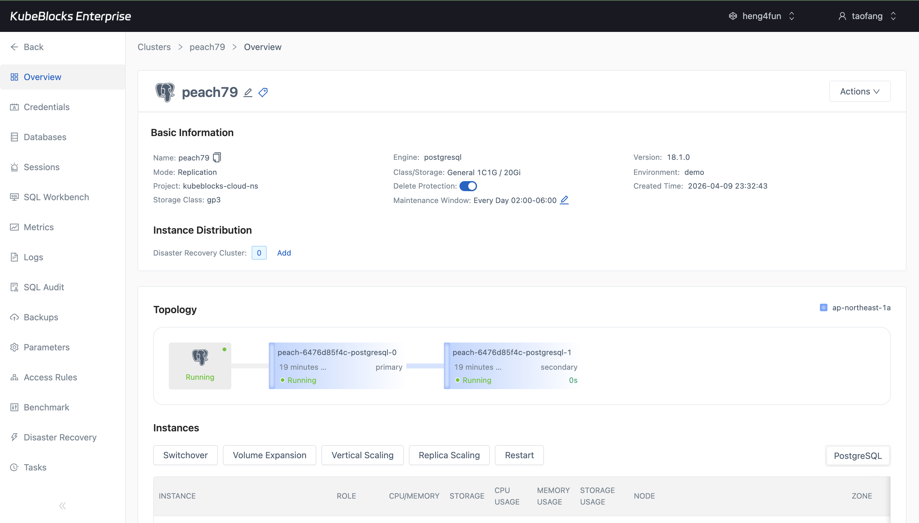 KubeBlocks Enterprise PostgreSQL cluster overview showing a newly created cluster and topology