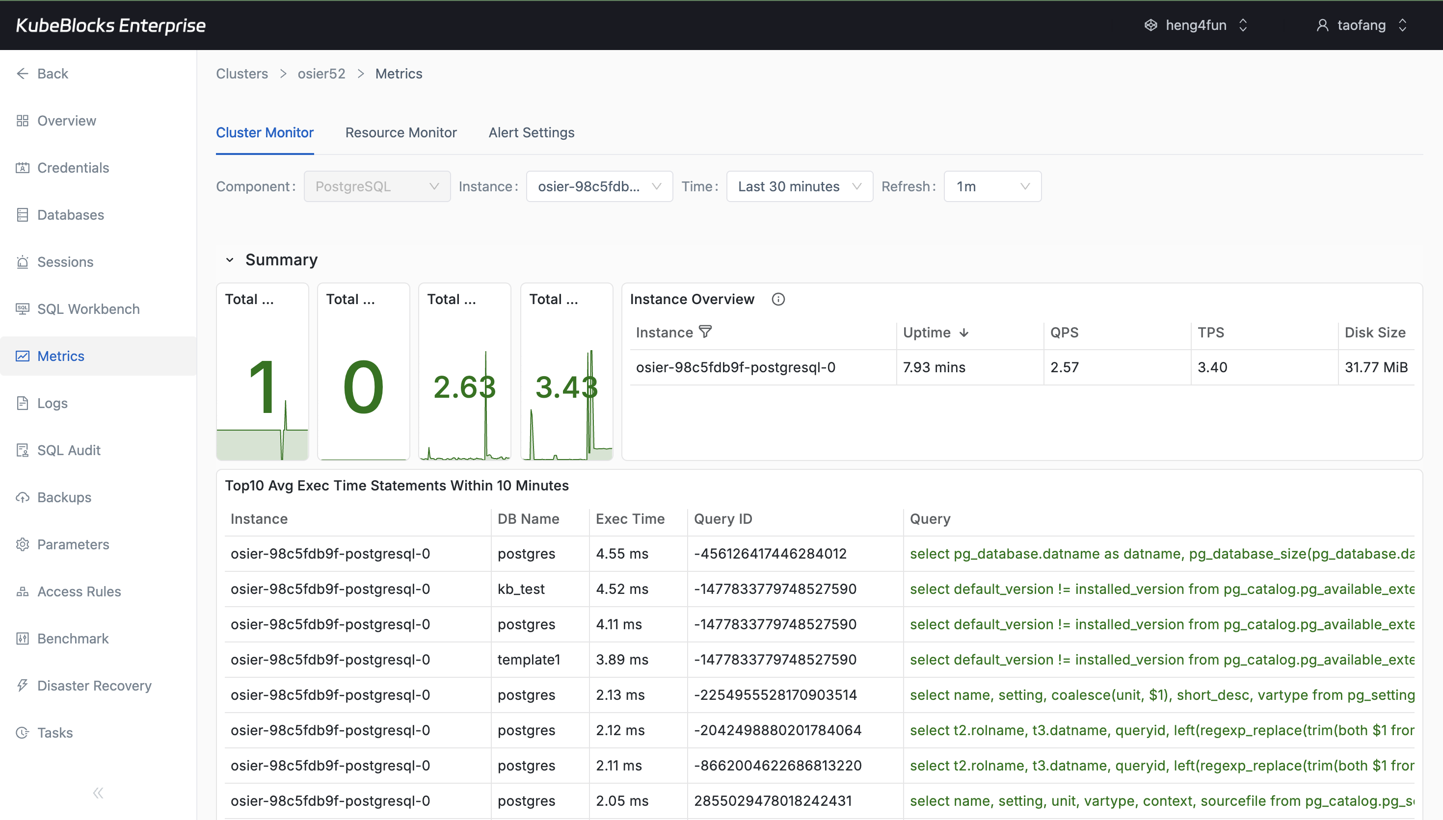 KubeBlocks Enterprise PostgreSQL metrics dashboard showing summary cards and performance panels