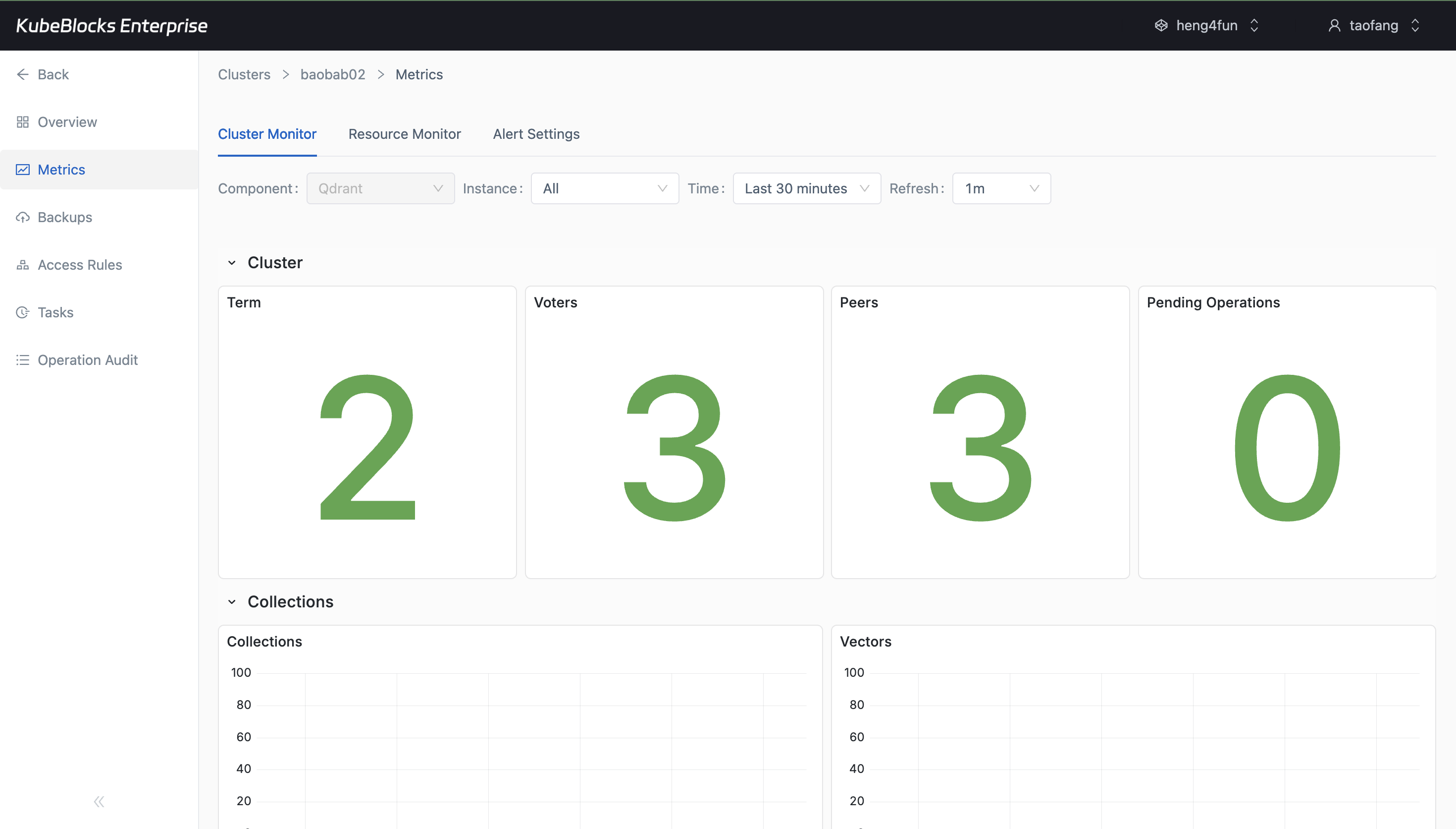 KubeBlocks Enterprise Qdrant metrics dashboard showing Cluster Monitor charts