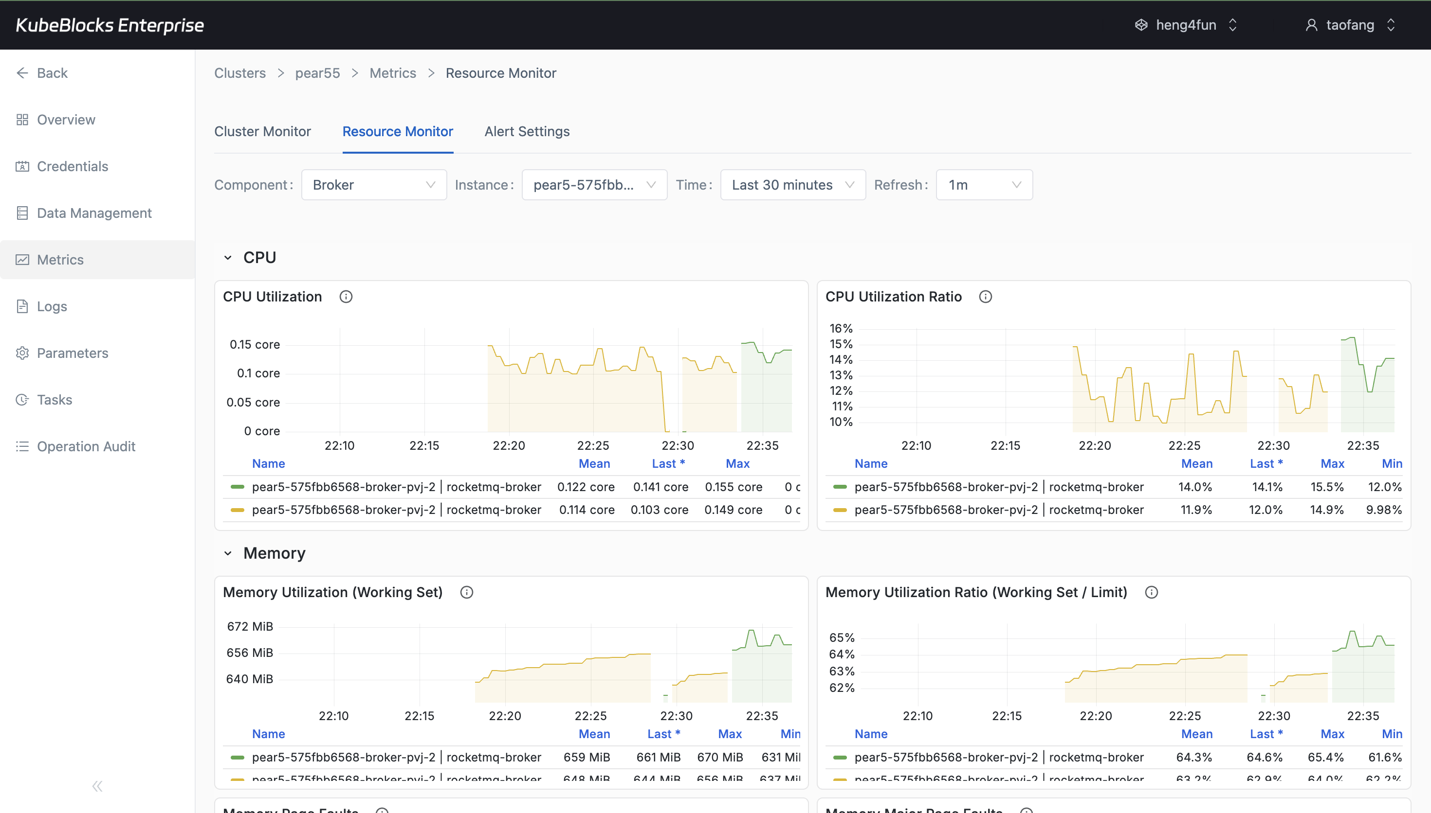 KubeBlocks Enterprise RocketMQ metrics page showing broker Cluster Monitor charts