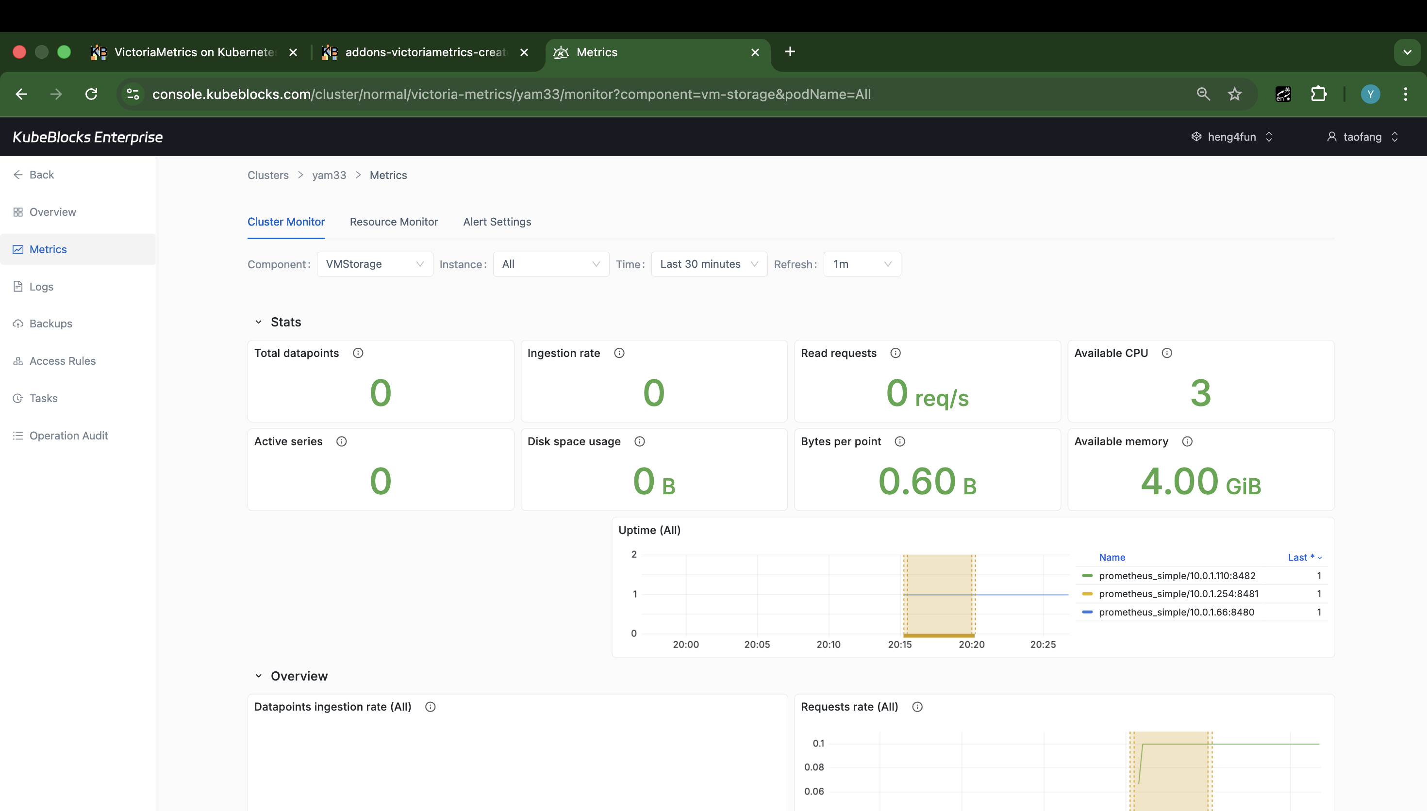 KubeBlocks Enterprise VictoriaMetrics metrics dashboard showing Cluster Monitor charts and statistics