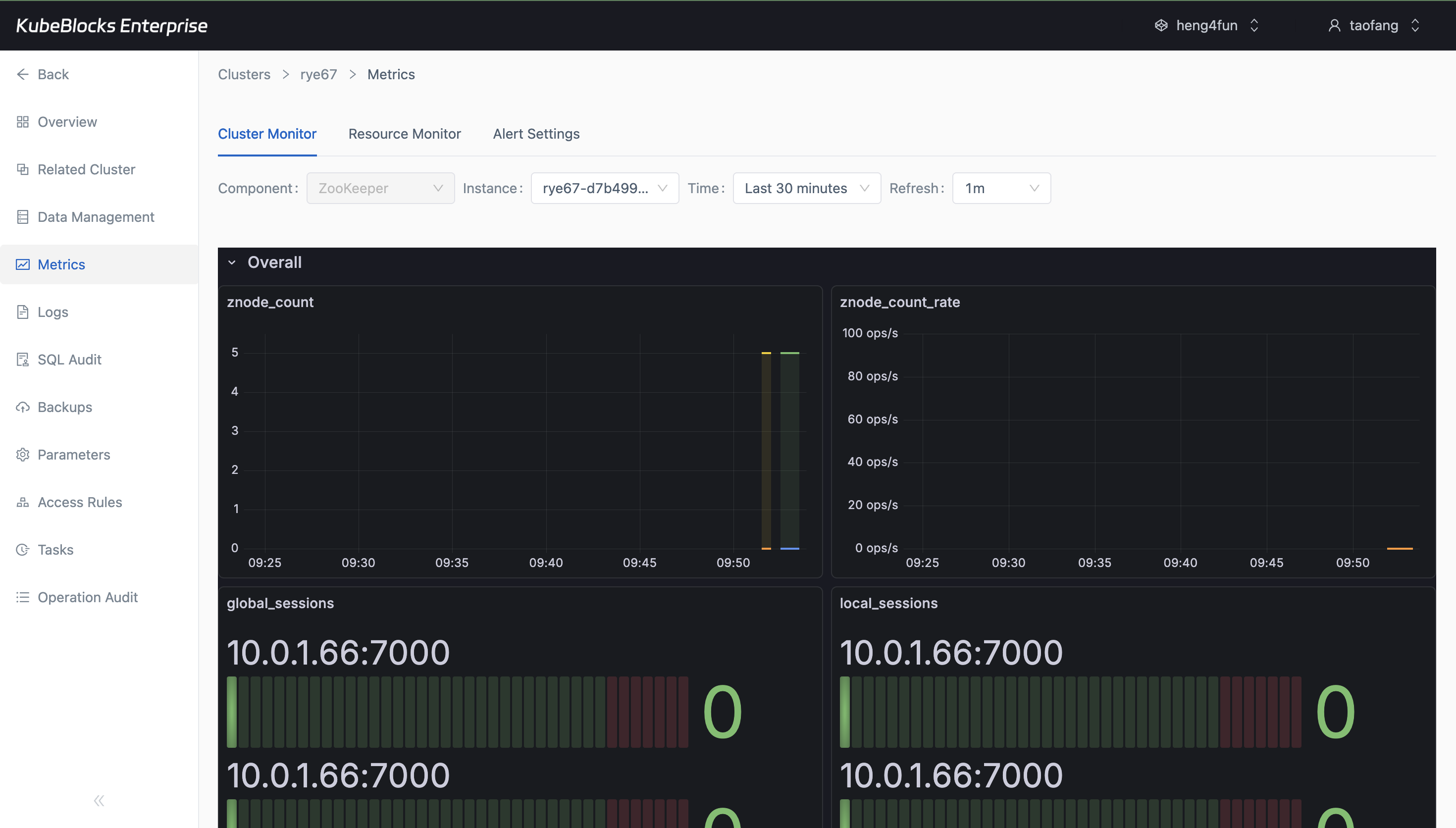 KubeBlocks Enterprise ZooKeeper metrics dashboard showing znode, session, and runtime charts